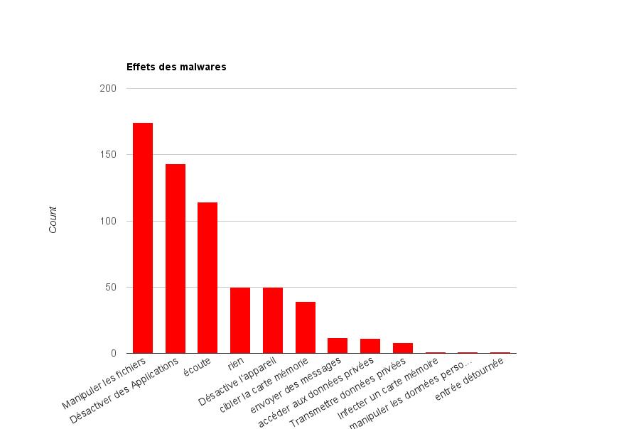 Diagrama que ilustra cómo el malware puede infectar un dispositivo