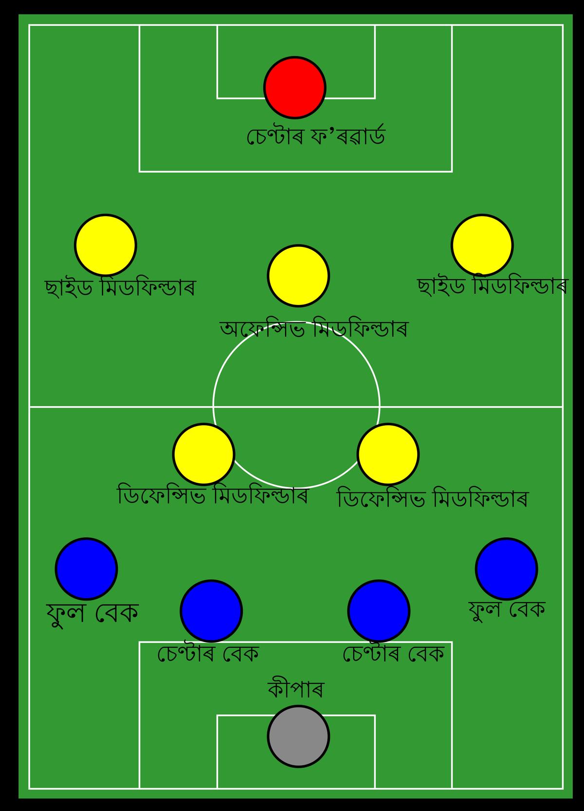 Diagrama de la formación táctica 4-2-3-1 en el fútbol